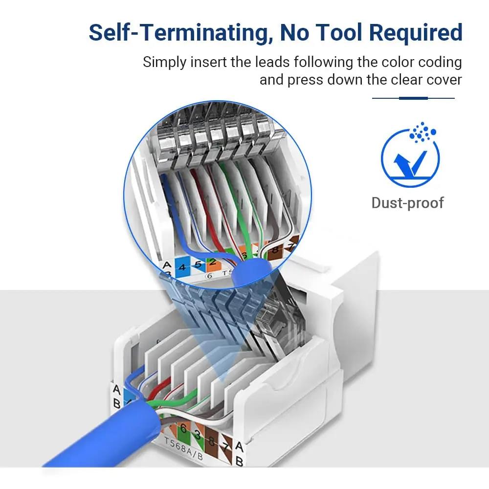 Сетевой модуль RJ45, разъем RJ – обзор и цена Patch Panel Cat6